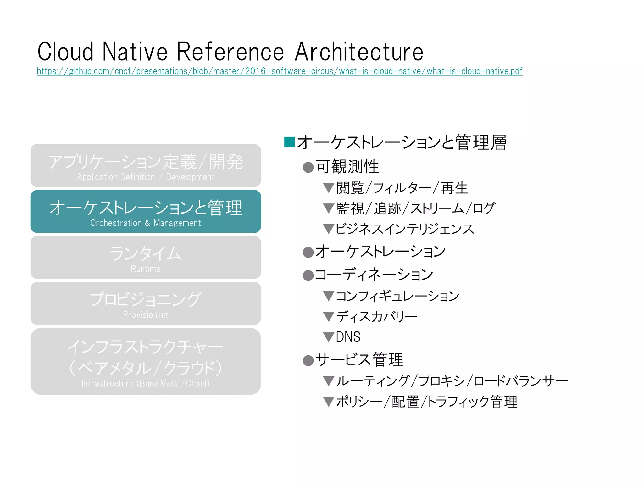 オーケストレーションと管理層
●可観測性
▼閲覧/フィルター/再生
▼監視/追跡/ストリーム/ログ
▼ビジネスインテリジェンス
●オーケストレーション
●コーディネーション
▼コンフィギュレーション
▼ディスカバリー
▼DNS
●サービス管理
▼ルーティング/プロキシ/ロードバランサー
▼ポリシー/配置/トラフィック管理
Cloud Native Reference Architecture
https://github.com/cncf/presentations/blob/master/2016-software-circus/what-is-cloud-native/what-is-cloud-native.pdf
インフラストラクチャー
（ベアメタル/クラウド）
Infrastructure (Bare Metal/Cloud)
プロビジョニング
Provisioning
ランタイム
Runtime
オーケストレーションと管理
Orchestration & Management
アプリケーション定義/開発
Application Definition / Development
 