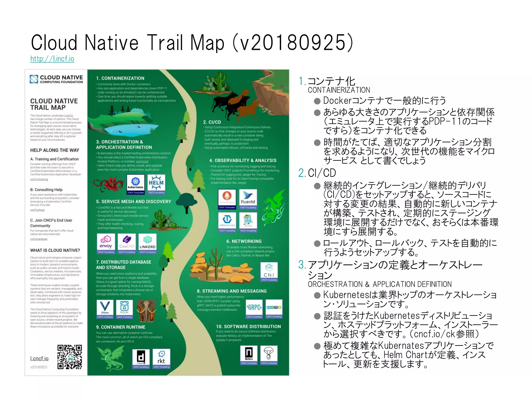 Cloud Native Trail Map (v20180925)
http://l.incf.io
1.コンテナ化
CONTAINERIZATION
● Dockerコンテナで一般的に行う
● あらゆる大きさのアプリケーションと依存関係
（エミュレータ上で実行するPDP-11のコード
ですら）をコンテナ化できる
● 時間がたてば、適切なアプリケーション分割
を求めるようになり、次世代の機能をマイクロ
サービス として書くでしょう
2.CI/CD
● 継続的インテグレーション/継続的デリバリ
(CI/CD)をセットアップすると、ソースコードに
対する変更の結果、自動的に新しいコンテナ
が構築、テストされ、定期的にステージング
環境に展開するだけでなく、おそらくは本番環
境にすら展開する。
● ロールアウト、ロールバック、テストを自動的に
行うようセットアップする。
3.アプリケーションの定義とオーケストレー
ション
ORCHESTRATION & APPLICATION DEFINITION
● Kubernetesは業界トップのオーケストレーショ
ン・ソリューションです。
● 認証をうけたKubernetesディストリビューショ
ン、ホステッドプラットフォーム、インストーラー
から選択すべきです。（cncf.io/ck参照）
● 極めて複雑なKubernatesアプリケーションで
あったとしても、Helm Chartが定義、インス
トール、更新を支援します。
 