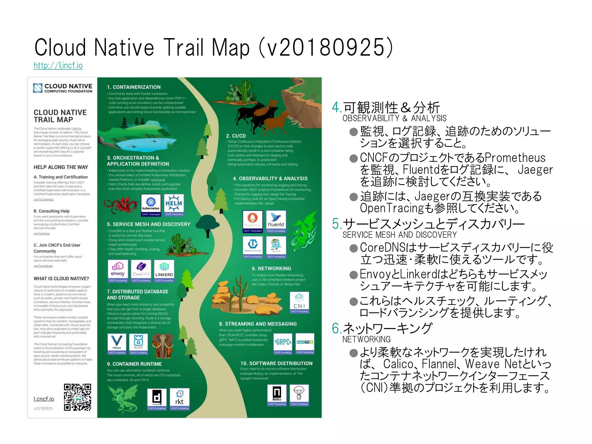Cloud Native Trail Map (v20180925)
http://l.incf.io
4.可観測性＆分析
OBSERVABILITY & ANALYSIS
●監視、ログ記録、追跡のためのソリュー
ションを選択すること。
●CNCFのプロジェクトであるPrometheus
を監視、Fluentdをログ記録に、 Jaeger
を追跡に検討してください。
●追跡には、Jaegerの互換実装である
OpenTracingも参照してください。
5.サービスメッシュとディスカバリー
SERVICE MESH AND DISCOVERY
●CoreDNSはサービスディスカバリーに役
立つ迅速・柔軟に使えるツールです。
●EnvoyとLinkerdはどちらもサービスメッ
シュアーキテクチャを可能にします。
●これらはヘルスチェック、ルーティング、
ロードバランシングを提供します。
6.ネットワーキング
NETWORKING
●より柔軟なネットワークを実現したけれ
ば、 Calico、Flannel、Weave Netといっ
たコンテナネットワークインターフェース
（CNI）準拠のプロジェクトを利用します。
 