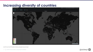 © 2019 Cloud Native Computing Foundation11 @oicheryl
Increasing diversity of countries
cncf.io/cncf-kubernetes-project-journey/
 