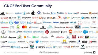 © 2019 Cloud Native Computing Foundation14 @oicheryl
CNCF End User Community
Plus 15 non-public members
 