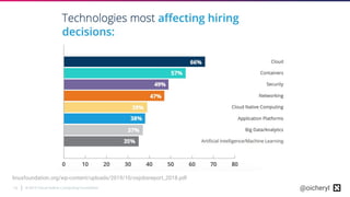 © 2019 Cloud Native Computing Foundation16 @oicheryl
linuxfoundation.org/wp-content/uploads/2019/10/osjobsreport_2018.pdf
 