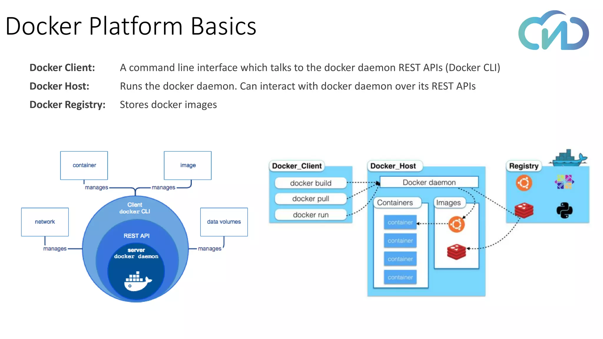 Docker Platform Basics
Docker Client: A command line interface which talks to the docker daemon REST APIs (Docker CLI)
Docker Host: Runs the docker daemon. Can interact with docker daemon over its REST APIs
Docker Registry: Stores docker images
 
