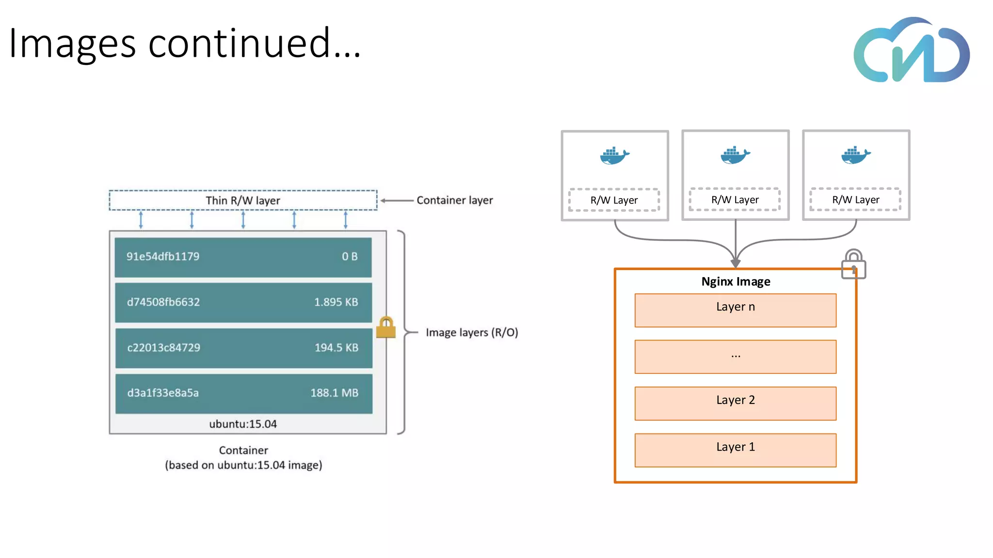 Images continued…
Nginx Image
Layer 1
Layer 2
...
Layer n
R/W Layer R/W Layer R/W Layer
 