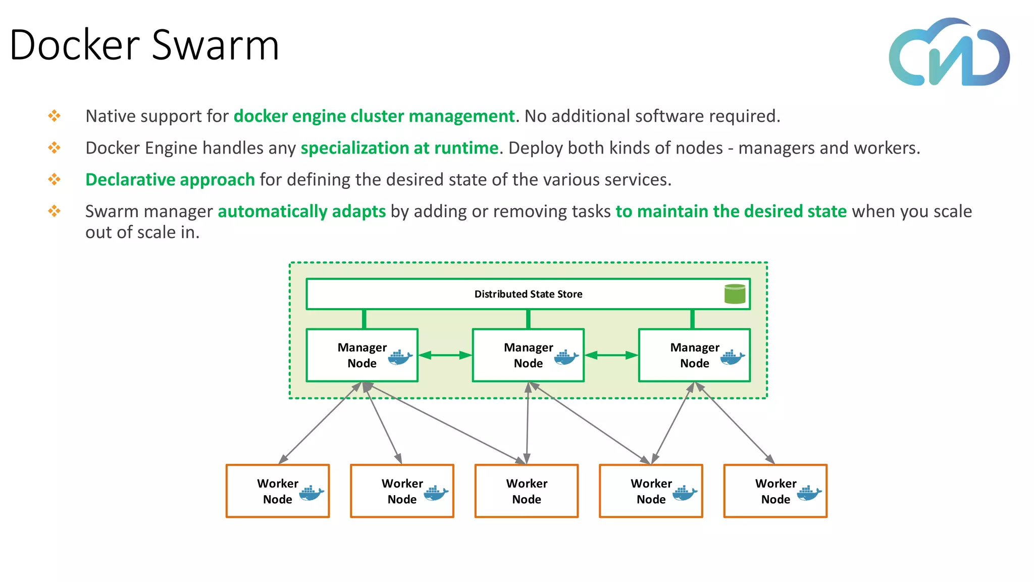Docker Swarm
❖ Native support for docker engine cluster management. No additional software required.
❖ Docker Engine handles any specialization at runtime. Deploy both kinds of nodes - managers and workers.
❖ Declarative approach for defining the desired state of the various services.
❖ Swarm manager automatically adapts by adding or removing tasks to maintain the desired state when you scale
out of scale in.
Distributed State Store
Worker
Node
Manager
Node
Manager
Node
Manager
Node
Worker
Node
Worker
Node
Worker
Node
Worker
Node
 
