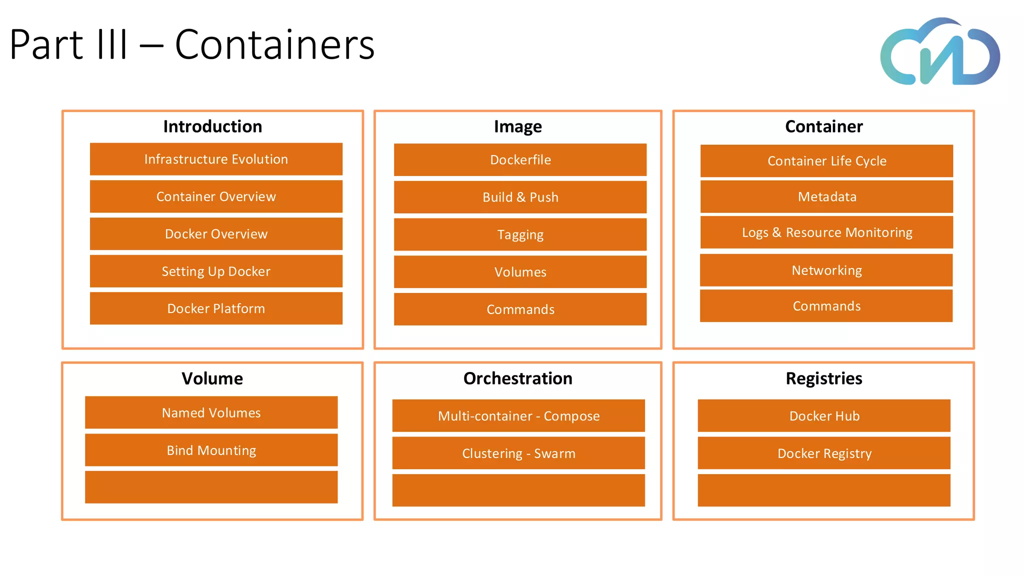 Part III – Containers
Introduction
Infrastructure Evolution
Container Overview
Docker Overview
Setting Up Docker
Docker Platform
Image
Dockerfile
Build & Push
Tagging
Volumes
Commands
Container
Container Life Cycle
Metadata
Logs & Resource Monitoring
Networking
Registries
Docker Hub
Docker Registry
Orchestration
Multi-container - Compose
Clustering - Swarm
Volume
Named Volumes
Bind Mounting
Commands
 