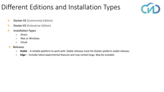 Different Editions and Installation Types
❖ Docker CE (Community Edition)
❖ Docker EE (Enterprise Edition)
❖ Installation Types
❖ Direct
❖ Mac or Windows
❖ Cloud
❖ Releases
❖ Stable - A reliable platform to work with. Stable releases track the Docker platform stable releases.
❖ Edge – Includes latest experimental features and may contain bugs. May be unstable.
 