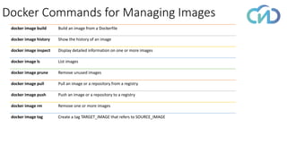 Docker Commands for Managing Images
docker image build Build an image from a Dockerfile
docker image history Show the history of an image
docker image inspect Display detailed information on one or more images
docker image ls List images
docker image prune Remove unused images
docker image pull Pull an image or a repository from a registry
docker image push Push an image or a repository to a registry
docker image rm Remove one or more images
docker image tag Create a tag TARGET_IMAGE that refers to SOURCE_IMAGE
 