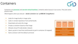 Containers
Containers are processes and not mini virtual machines. Limited to what resource it can access. They exits when
process stops.
What happens when you execute – docker container run –p 8080:80 <imageName>
Infrastructure
Host Operating System
Docker Engine
Container Container Container
Bins/Libs
App B
Bins/Libs
App C
Bins/Libs
App A
❖ Looks for image locally in image cache
❖ Looks in remote repository if not cached locally
❖ Downloads and cache the image
❖ Creates a container based on that image
❖ Allocate virtual IP inside docker network
❖ Opens up port in local host and forwards to port in container (if mapped)
❖ Starts container with the default command
 