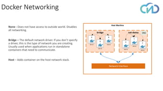 Docker Networking
None - Does not have access to outside world. Disables
all networking.
Bridge – The default network driver. If you don’t specify
a driver, this is the type of network you are creating.
Usually used when applications run in standalone
containers that need to communicate.
Host – Adds container on the host network stack.
Host Machine
bridge
Network Interface
net-demo
A
B
B
X Z
Y
172.17.0.2
8081:80
172.17.0.3
8082:80
172.17.0.4
8083:80
172.17.0.10
8085:80
172.17.0.11
8085:80
172.17.0.12
8085:80
DNS
 