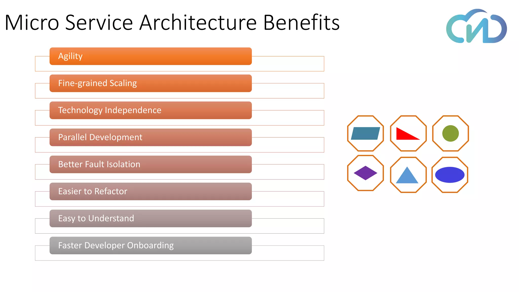 Micro Service Architecture Benefits
Agility
Fine-grained Scaling
Technology Independence
Parallel Development
Better Fault Isolation
Easier to Refactor
Easy to Understand
Faster Developer Onboarding
 