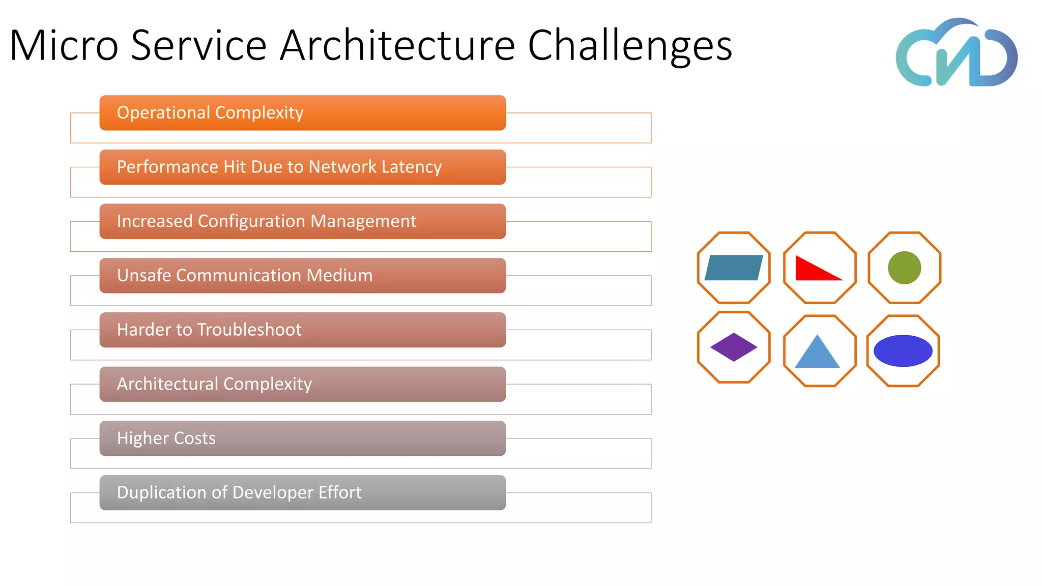 Micro Service Architecture Challenges
Operational Complexity
Performance Hit Due to Network Latency
Increased Configuration Management
Unsafe Communication Medium
Harder to Troubleshoot
Architectural Complexity
Higher Costs
Duplication of Developer Effort
 