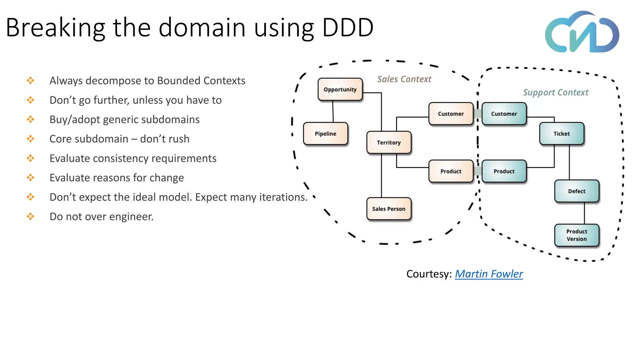Breaking the domain using DDD
❖ Always decompose to Bounded Contexts
❖ Don’t go further, unless you have to
❖ Buy/adopt generic subdomains
❖ Core subdomain – don’t rush
❖ Evaluate consistency requirements
❖ Evaluate reasons for change
❖ Don’t expect the ideal model. Expect many iterations.
❖ Do not over engineer.
Courtesy: Martin Fowler
 