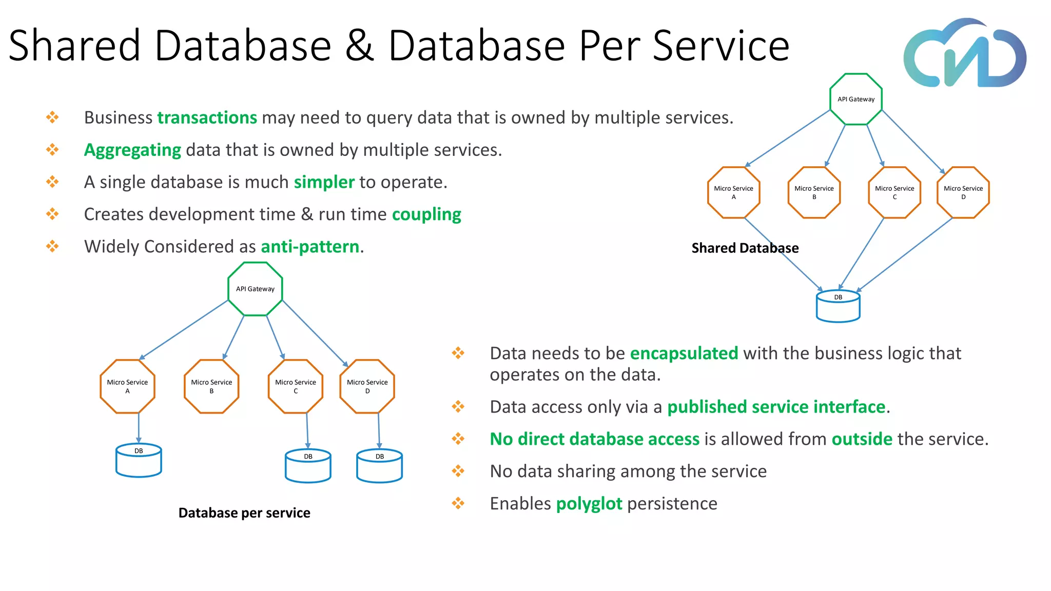 Shared Database & Database Per Service
Micro Service
A
DB
Micro Service
B
Micro Service
C
Micro Service
D
API Gateway
Micro Service
A
DB
Micro Service
B
Micro Service
C
Micro Service
D
DB DB
API Gateway
❖ Data needs to be encapsulated with the business logic that
operates on the data.
❖ Data access only via a published service interface.
❖ No direct database access is allowed from outside the service.
❖ No data sharing among the service
❖ Enables polyglot persistence
❖ Business transactions may need to query data that is owned by multiple services.
❖ Aggregating data that is owned by multiple services.
❖ A single database is much simpler to operate.
❖ Creates development time & run time coupling
❖ Widely Considered as anti-pattern. Shared Database
Database per service
 