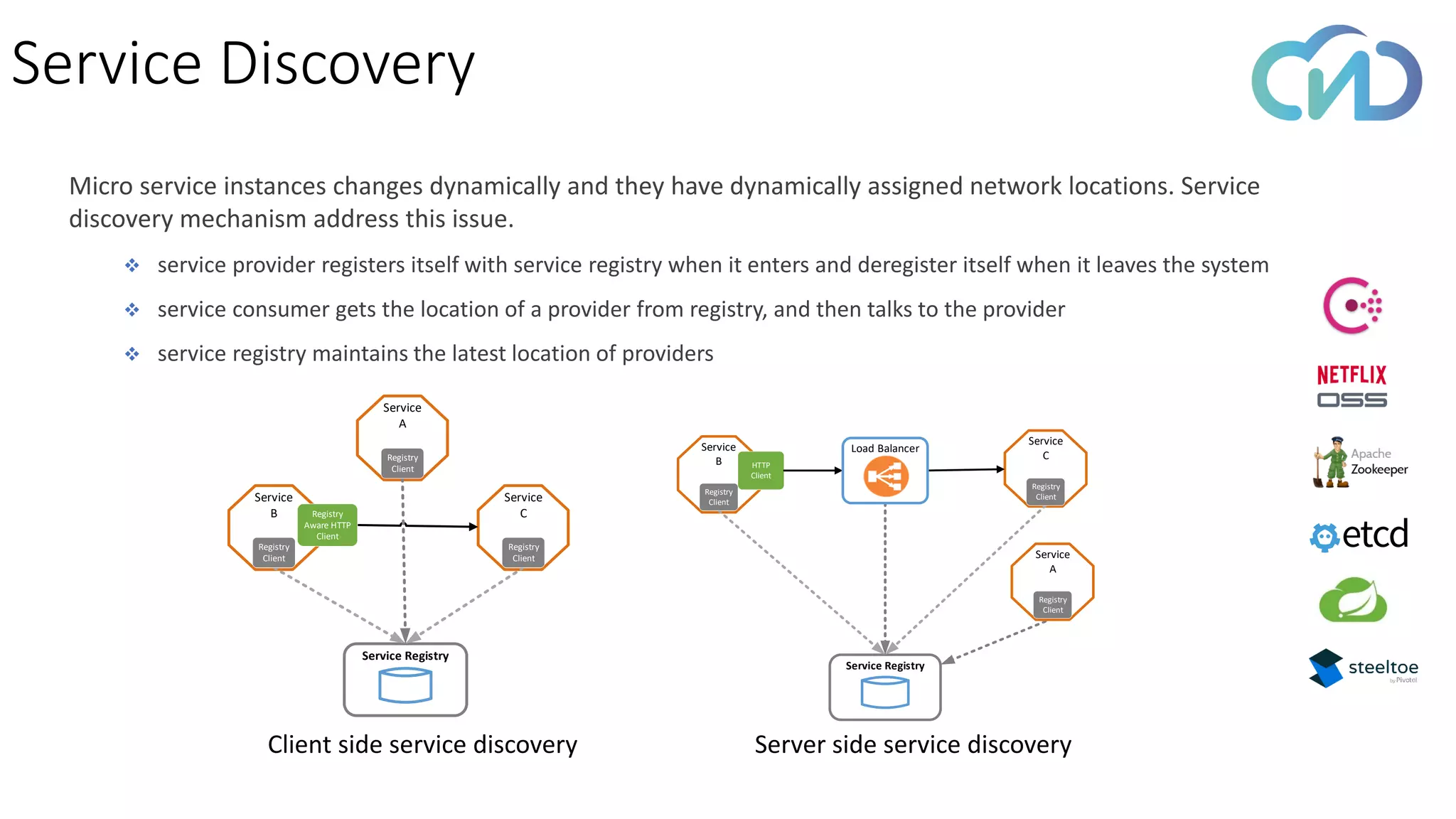Micro service instances changes dynamically and they have dynamically assigned network locations. Service
discovery mechanism address this issue.
❖ service provider registers itself with service registry when it enters and deregister itself when it leaves the system
❖ service consumer gets the location of a provider from registry, and then talks to the provider
❖ service registry maintains the latest location of providers
Service Discovery
Service
B
Service
C
Service
A
Service Registry
Registry
Client
Registry
Client
Registry
Client
Registry
Aware HTTP
Client
Service
B
Service
C
Service Registry
Registry
Client
Registry
Client
HTTP
Client
Service
A
Registry
Client
Load Balancer
Client side service discovery Server side service discovery
 