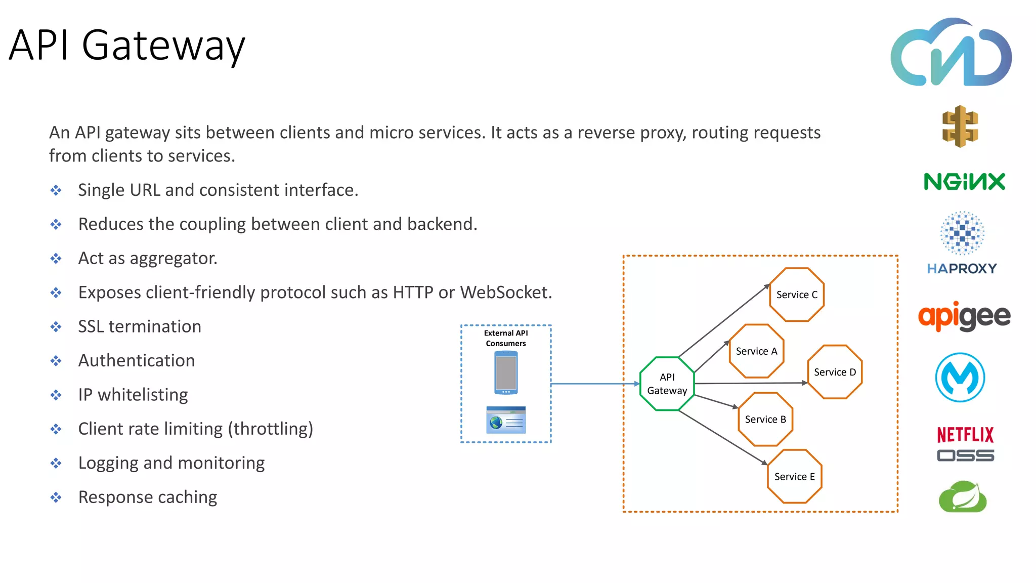 API Gateway
Service C
Service A
Service B
Service E
Service D
External API
Consumers
API
Gateway
An API gateway sits between clients and micro services. It acts as a reverse proxy, routing requests
from clients to services.
❖ Single URL and consistent interface.
❖ Reduces the coupling between client and backend.
❖ Act as aggregator.
❖ Exposes client-friendly protocol such as HTTP or WebSocket.
❖ SSL termination
❖ Authentication
❖ IP whitelisting
❖ Client rate limiting (throttling)
❖ Logging and monitoring
❖ Response caching
 