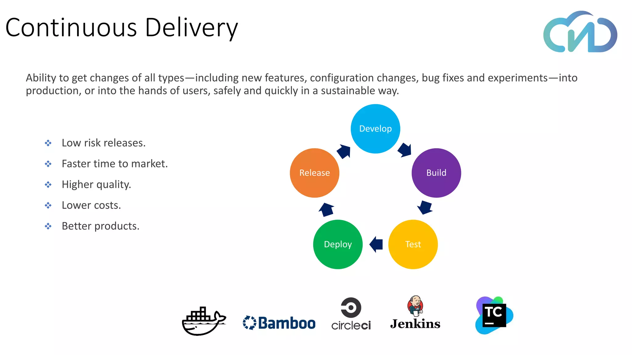 ❖ Low risk releases.
❖ Faster time to market.
❖ Higher quality.
❖ Lower costs.
❖ Better products.
Continuous Delivery
Develop
Build
TestDeploy
Release
Ability to get changes of all types—including new features, configuration changes, bug fixes and experiments—into
production, or into the hands of users, safely and quickly in a sustainable way.
 