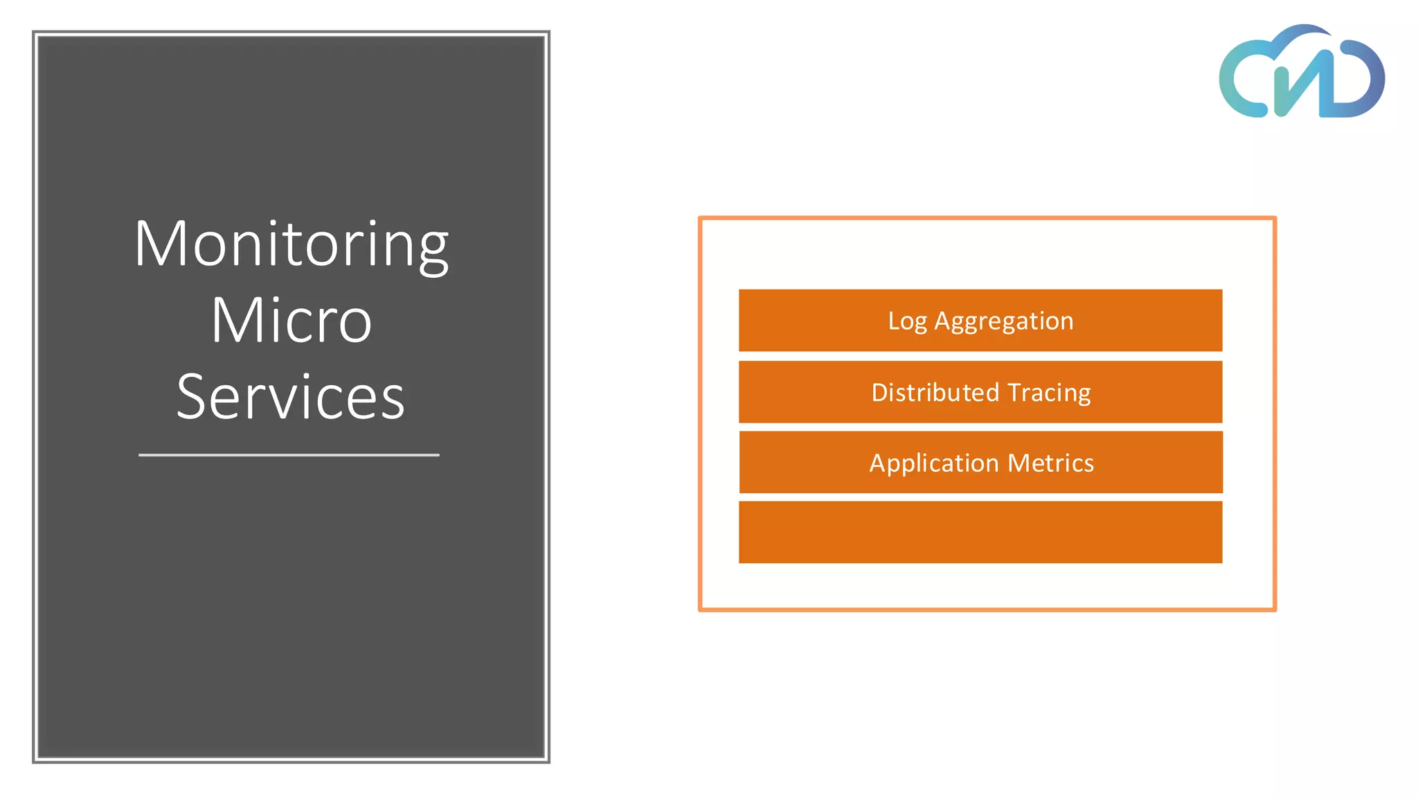 Monitoring
Micro
Services
Log Aggregation
Distributed Tracing
Application Metrics
 