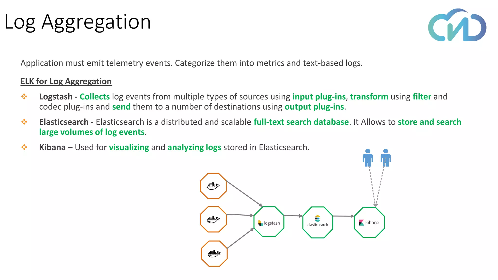 Log Aggregation
Application must emit telemetry events. Categorize them into metrics and text-based logs.
ELK for Log Aggregation
❖ Logstash - Collects log events from multiple types of sources using input plug-ins, transform using filter and
codec plug-ins and send them to a number of destinations using output plug-ins.
❖ Elasticsearch - Elasticsearch is a distributed and scalable full-text search database. It Allows to store and search
large volumes of log events.
❖ Kibana – Used for visualizing and analyzing logs stored in Elasticsearch.
 
