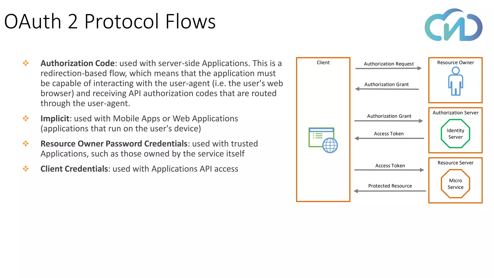 OAuth 2 Protocol Flows
Client Resource Owner
Authorization Server
Identity
Server
Resource Server
Micro
Service
Authorization Request
Authorization Grant
Authorization Grant
Access Token
Access Token
Protected Resource
❖ Authorization Code: used with server-side Applications. This is a
redirection-based flow, which means that the application must
be capable of interacting with the user-agent (i.e. the user's web
browser) and receiving API authorization codes that are routed
through the user-agent.
❖ Implicit: used with Mobile Apps or Web Applications
(applications that run on the user's device)
❖ Resource Owner Password Credentials: used with trusted
Applications, such as those owned by the service itself
❖ Client Credentials: used with Applications API access
 