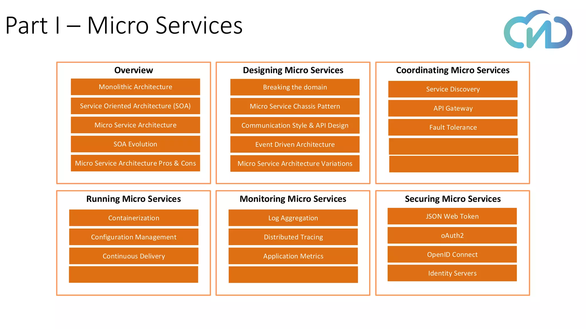 Part I – Micro Services
Overview
Monolithic Architecture
Service Oriented Architecture (SOA)
Micro Service Architecture
SOA Evolution
Micro Service Architecture Pros & Cons
Designing Micro Services
Breaking the domain
Micro Service Chassis Pattern
Communication Style & API Design
Event Driven Architecture
Micro Service Architecture Variations
Securing Micro Services
JSON Web Token
oAuth2
OpenID Connect
Identity Servers
Coordinating Micro Services
Service Discovery
API Gateway
Fault Tolerance
Monitoring Micro Services
Log Aggregation
Distributed Tracing
Application Metrics
Running Micro Services
Containerization
Configuration Management
Continuous Delivery
 