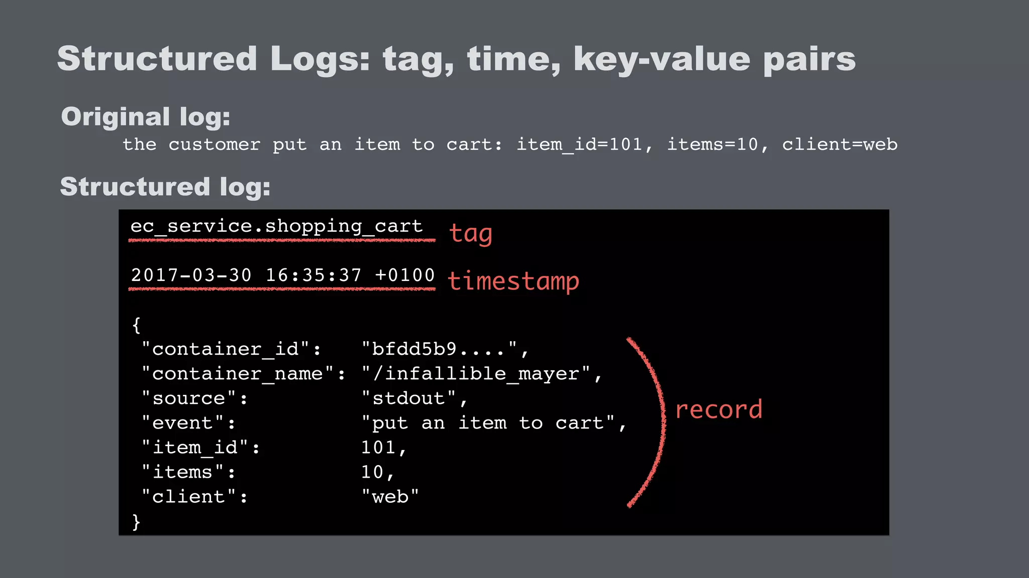 Structured Logs: tag, time, key-value pairs
Original log:
the customer put an item to cart: item_id=101, items=10, client=web
Structured log:
ec_service.shopping_cart
2017-03-30 16:35:37 +0100
{
"container_id": "bfdd5b9....",
"container_name": "/infallible_mayer",
"source": "stdout",
"event": "put an item to cart",
"item_id": 101,
"items": 10,
"client": "web"
}
tag
timestamp
record
 