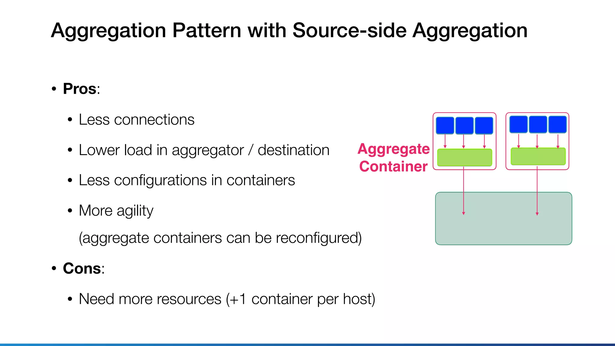 Aggregation Pattern with Source-side Aggregation
• Pros:
• Less connections
• Lower load in aggregator / destination
• Less conﬁgurations in containers
• More agility 
(aggregate containers can be reconﬁgured)
• Cons:
• Need more resources (+1 container per host)
Aggregate
Container
 