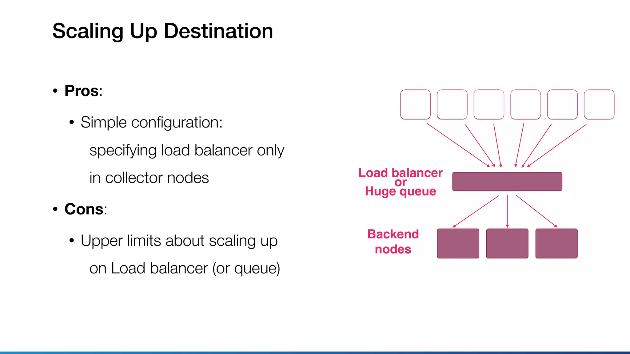 • Pros:
• Simple conﬁguration: 
specifying load balancer only 
in collector nodes
• Cons:
• Upper limits about scaling up 
on Load balancer (or queue)
Scaling Up Destination
Backend
nodes
Load balancer
or
Huge queue
 