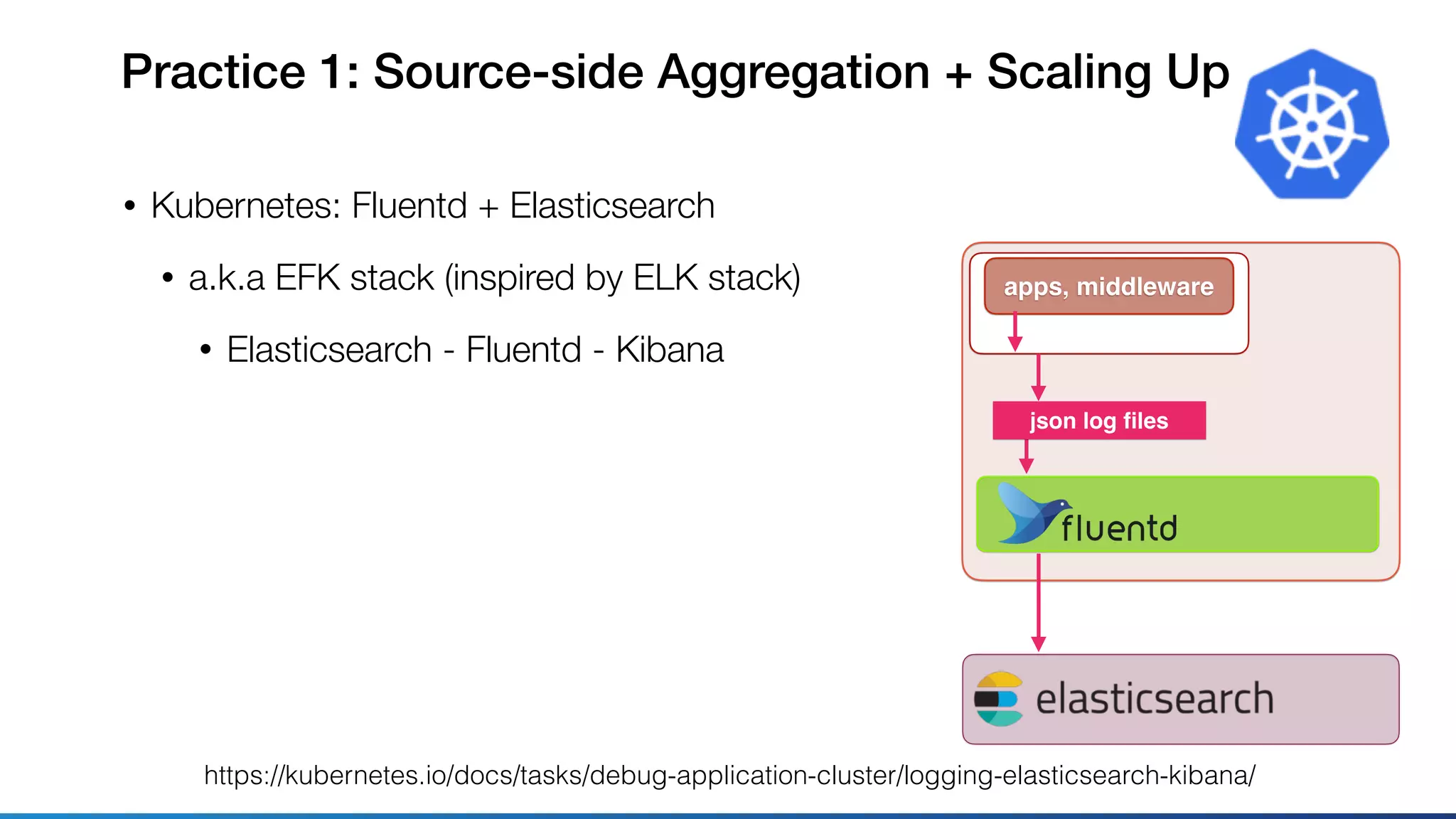 Practice 1: Source-side Aggregation + Scaling Up
• Kubernetes: Fluentd + Elasticsearch
• a.k.a EFK stack (inspired by ELK stack)
• Elasticsearch - Fluentd - Kibana
https://kubernetes.io/docs/tasks/debug-application-cluster/logging-elasticsearch-kibana/
apps, middleware
json log ﬁles
 