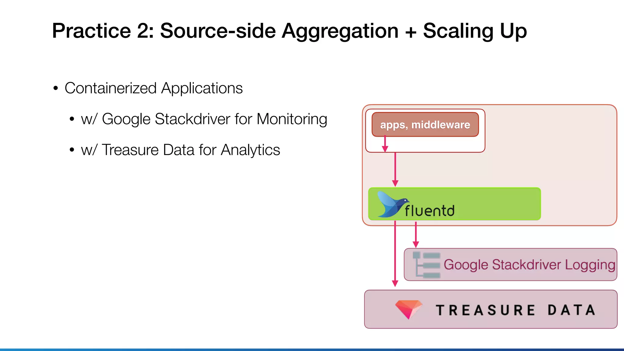 Practice 2: Source-side Aggregation + Scaling Up
• Containerized Applications
• w/ Google Stackdriver for Monitoring
• w/ Treasure Data for Analytics
Google Stackdriver Logging
apps, middleware
 