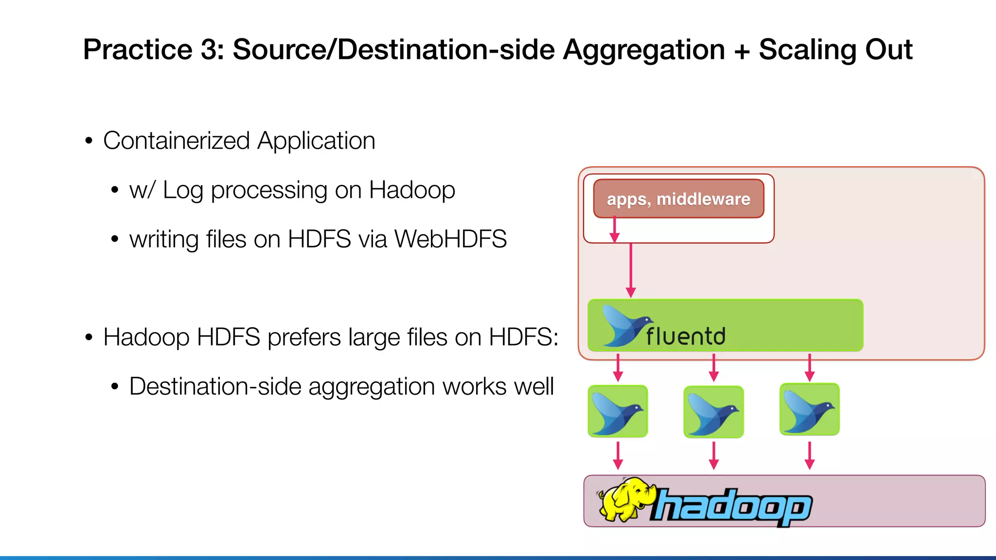 Practice 3: Source/Destination-side Aggregation + Scaling Out
• Containerized Application
• w/ Log processing on Hadoop
• writing ﬁles on HDFS via WebHDFS
• Hadoop HDFS prefers large ﬁles on HDFS:
• Destination-side aggregation works well
apps, middleware
 