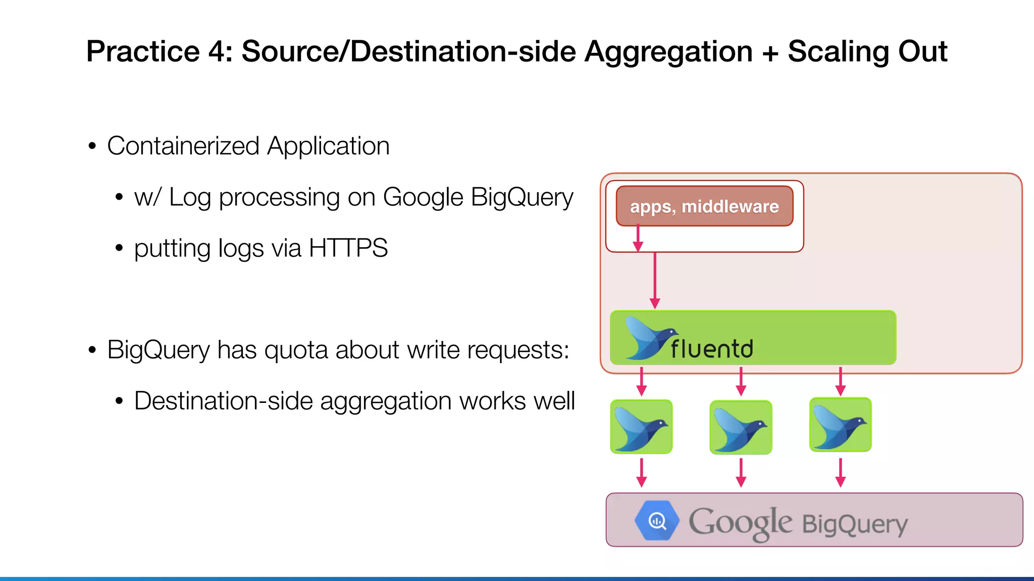 Practice 4: Source/Destination-side Aggregation + Scaling Out
• Containerized Application
• w/ Log processing on Google BigQuery
• putting logs via HTTPS
• BigQuery has quota about write requests:
• Destination-side aggregation works well
apps, middleware
 