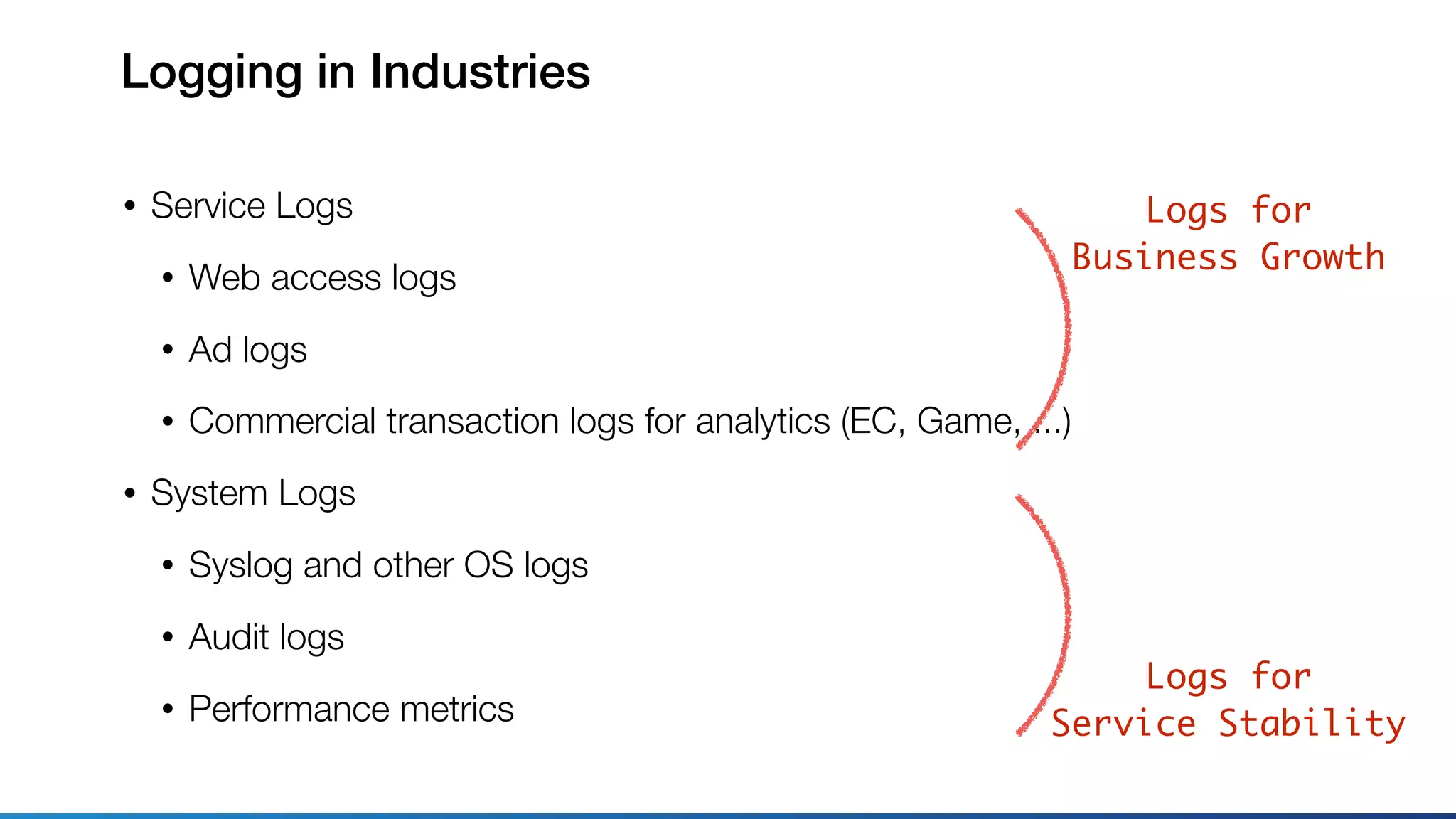 Logging in Industries
• Service Logs
• Web access logs
• Ad logs
• Commercial transaction logs for analytics (EC, Game, ...)
• System Logs
• Syslog and other OS logs
• Audit logs
• Performance metrics
Logs for
Business Growth
Logs for
Service Stability
 