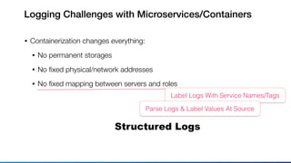 Logging Challenges with Microservices/Containers
• Containerization changes everything:
• No permanent storages
• No ﬁxed physical/network addresses
• No ﬁxed mapping between servers and roles
Label Logs With Service Names/Tags
Parse Logs & Label Values At Source
Structured Logs
 