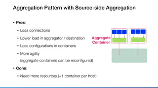Aggregation Pattern with Source-side Aggregation
• Pros:
• Less connections
• Lower load in aggregator / destination
• Less conﬁgurations in containers
• More agility 
(aggregate containers can be reconﬁgured)
• Cons:
• Need more resources (+1 container per host)
Aggregate
Container
 