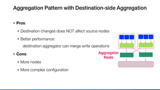 • Pros:
• Destination changes does NOT affect source nodes
• Better performance: 
destination aggregator can merge write operations
• Cons:
• More nodes
• More complex conﬁguration
Aggregation Pattern with Destination-side Aggregation
Aggregator
Node
 