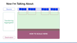 HOW TO SCALE HERE
Source
Transferring
Aggregation
Destination
Now I'm Talking About:
 
