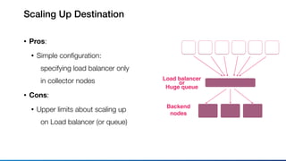 • Pros:
• Simple conﬁguration: 
specifying load balancer only 
in collector nodes
• Cons:
• Upper limits about scaling up 
on Load balancer (or queue)
Scaling Up Destination
Backend
nodes
Load balancer
or
Huge queue
 
