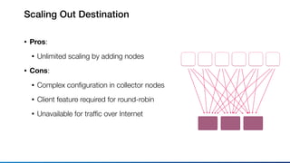 Scaling Out Destination
• Pros:
• Unlimited scaling by adding nodes
• Cons:
• Complex conﬁguration in collector nodes
• Client feature required for round-robin
• Unavailable for trafﬁc over Internet
 