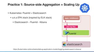 Practice 1: Source-side Aggregation + Scaling Up
• Kubernetes: Fluentd + Elasticsearch
• a.k.a EFK stack (inspired by ELK stack)
• Elasticsearch - Fluentd - Kibana
https://kubernetes.io/docs/tasks/debug-application-cluster/logging-elasticsearch-kibana/
apps, middleware
json log ﬁles
 