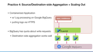 Practice 4: Source/Destination-side Aggregation + Scaling Out
• Containerized Application
• w/ Log processing on Google BigQuery
• putting logs via HTTPS
• BigQuery has quota about write requests:
• Destination-side aggregation works well
apps, middleware
 