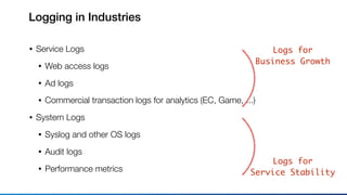 Logging in Industries
• Service Logs
• Web access logs
• Ad logs
• Commercial transaction logs for analytics (EC, Game, ...)
• System Logs
• Syslog and other OS logs
• Audit logs
• Performance metrics
Logs for
Business Growth
Logs for
Service Stability
 