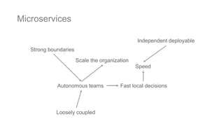 Microservices
Speed
Fast local decisionsAutonomous teams
Strong boundaries
Scale the organization
Independent deployable
Loosely coupled
 