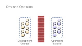 Development
“Change”
Operations
”Stability”
Dev and Ops silos
 