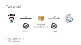 Two tools?
CI
CI tool
CD
CD tool
Artifact as
trigger/ handover
• Best tool for the job
• More complex
 