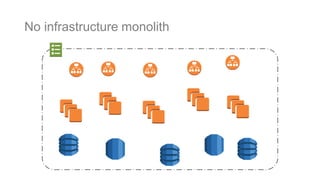 No infrastructure monolith
 