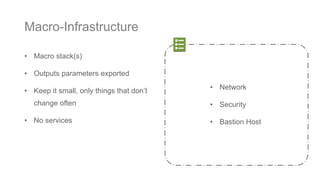 • Macro stack(s)
• Outputs parameters exported
• Keep it small, only things that don’t
change often
• No services
Macro-Infrastructure
• Network
• Security
• Bastion Host
 