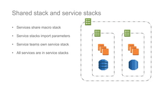 • Services share macro stack
• Service stacks import parameters
• Service teams own service stack
• All services are in service stacks
Shared stack and service stacks
 