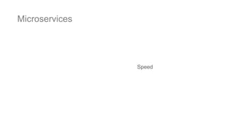 Microservices
Speed
 