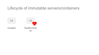 Lifecycle of immutable servers/containers
Created
V3
Healthcheck
ok
V3
 